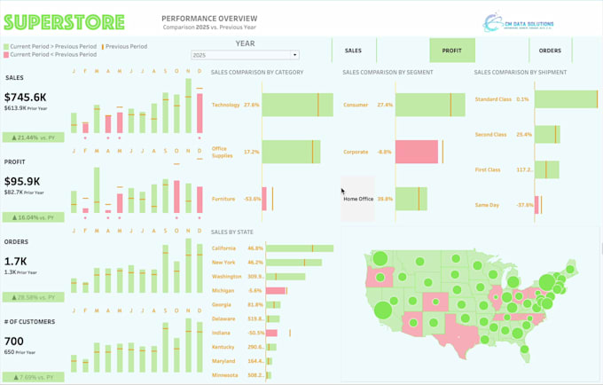create dynamic dashboards in tableau, python and looker