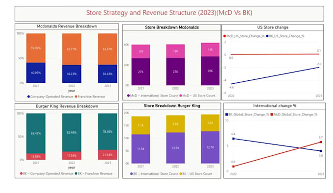 turn business or financial data into powerful visual stories