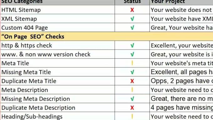 website SEO audit and analysis