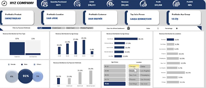 do data cleaning, visualization, analysis, reporting by r, spss, python