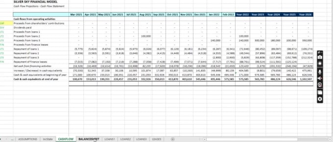 Build an sba business plan, operating agreement, financial model and ...