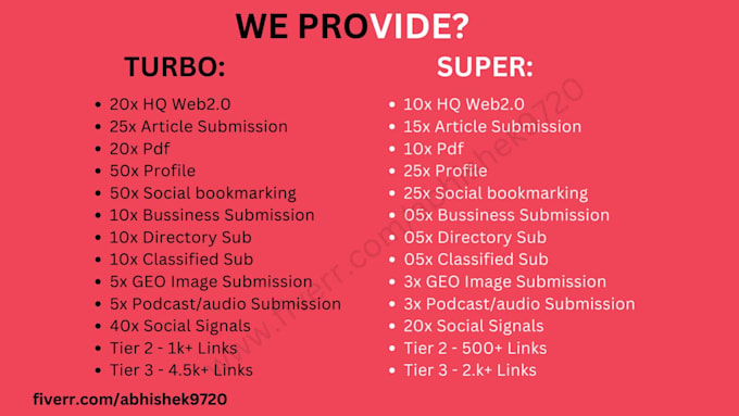 provide a monthly drip feed SEO package