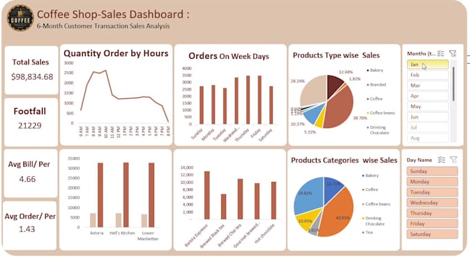 Create, clean, analyze and visualize your data in excel professionally ...