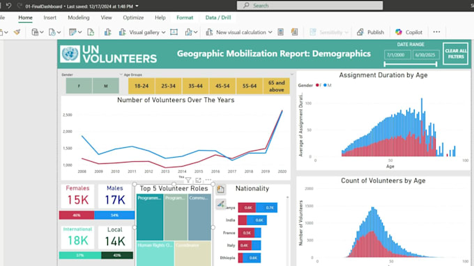 create interactive power bi dashboards and visualizations
