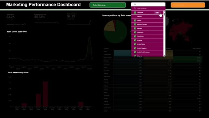 create interactive looker studio dashboards and reports