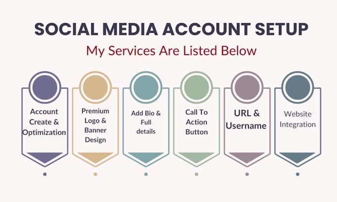 create social media accounts, set up and optimize business pages