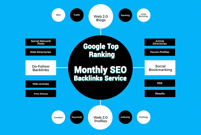 boost google ranking monthly SEO service with dofollow backlinks