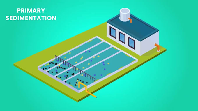 produce a process animation to any measurements like isometric