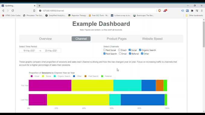 Create a professional dashboard using python by Tomprice808 | Fiverr