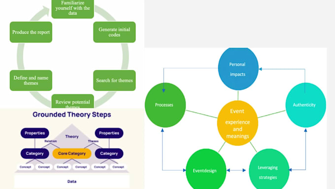 do grounded theory with nvivo, atlast maxqda delve professionally