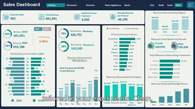 analysis raw data and build dynamic excel dashboard