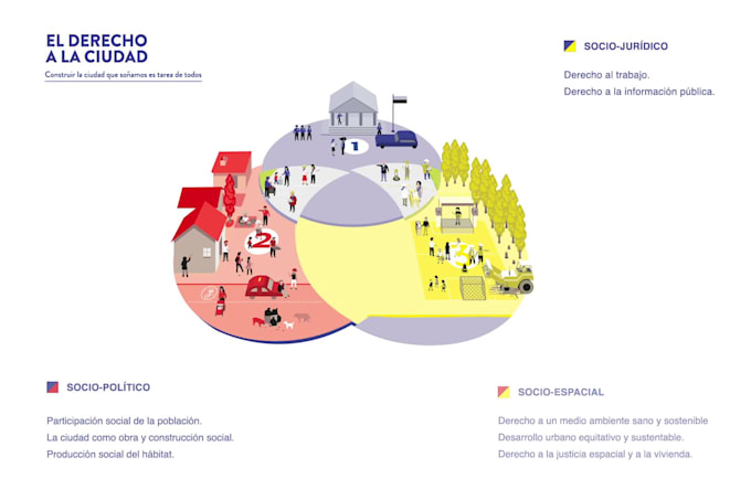 create professionally designed infographics