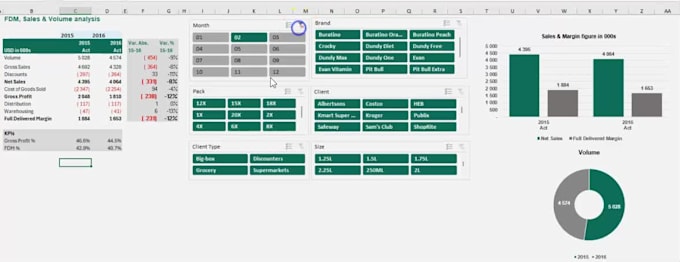 do financial modelling and dcf valuation of an enterprise