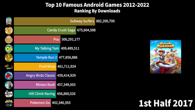 provide new type of top 10 youtube bar chart videos