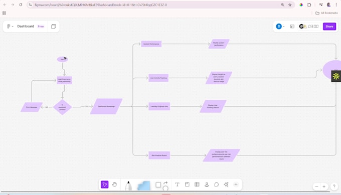 develop a secure backend system using java or python