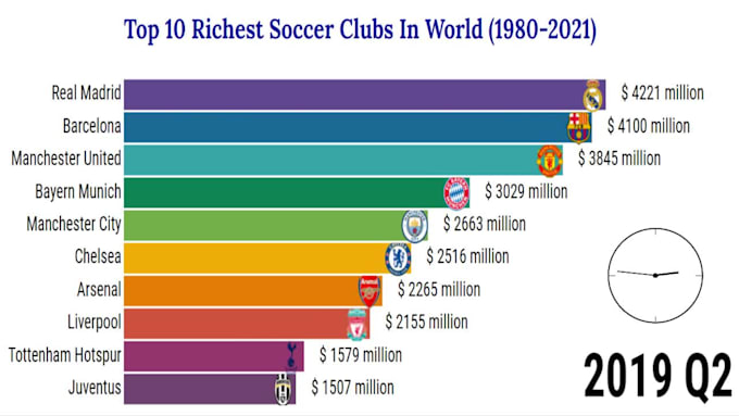 do racing bar chart video for you