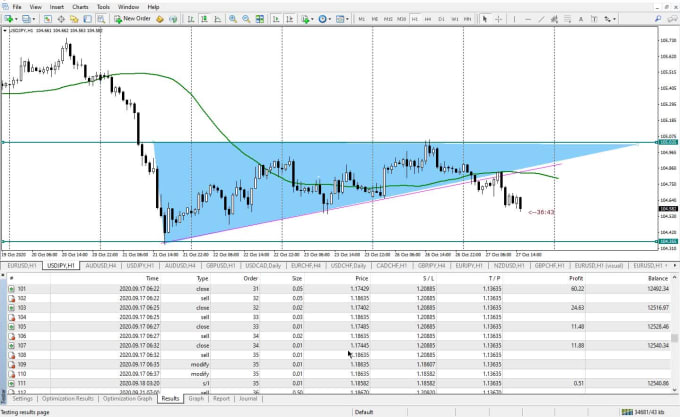 Sell And Setup Our Most Profitable Price Action Forex Trading Robot By Forexrobotmql4 Fiverr