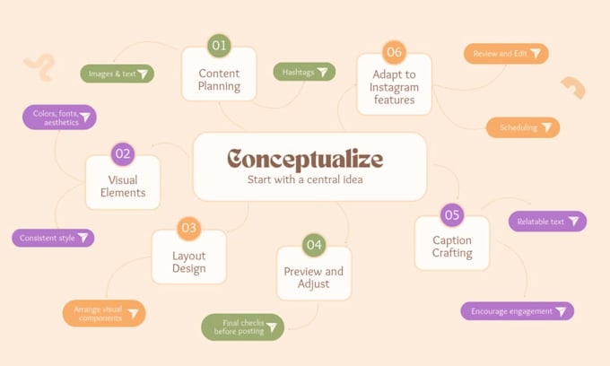 do social media scheduling with custom canva designs