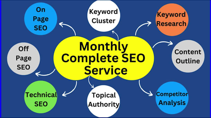 do complete monthly SEO services for top ranking