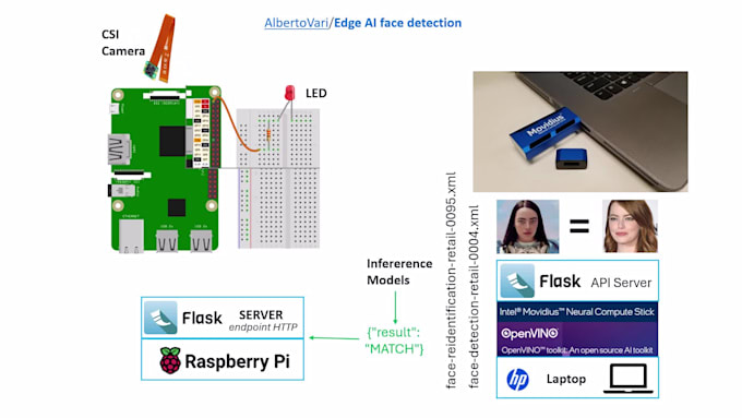 build enterprise grade python solutions with generative ai, llms, rag and nlp