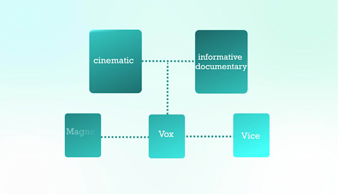 awesome vox,magnatesmedia,james jani documentary style video