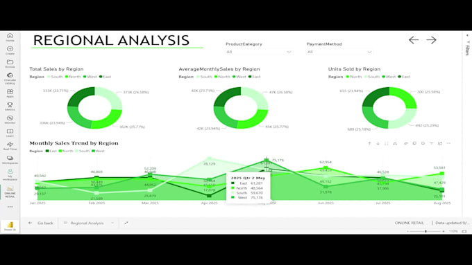 build power bi dashboards for saccos, banks and finance teams