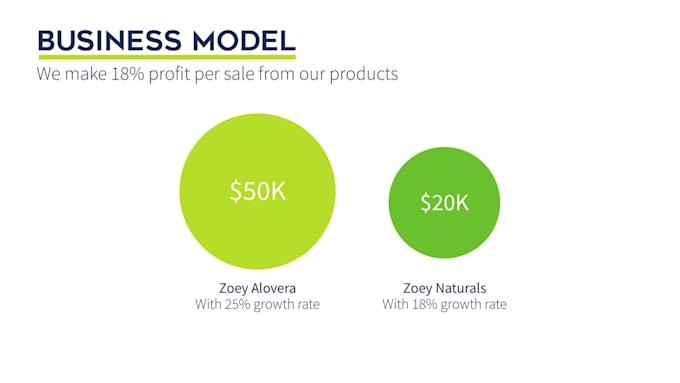 design sales deck and business pitch deck design