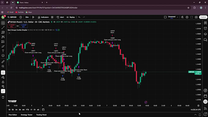 develop ai powered crypto and forex trading bots with full automation