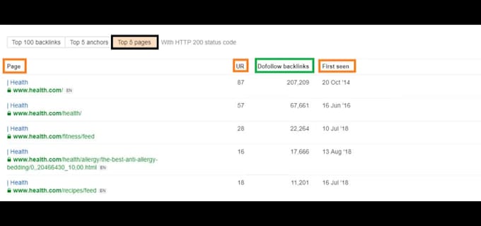 do perfect backlink analysis by paid tools