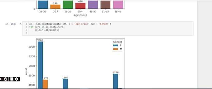 create power bi dashboards and data visualization   with power query and dax