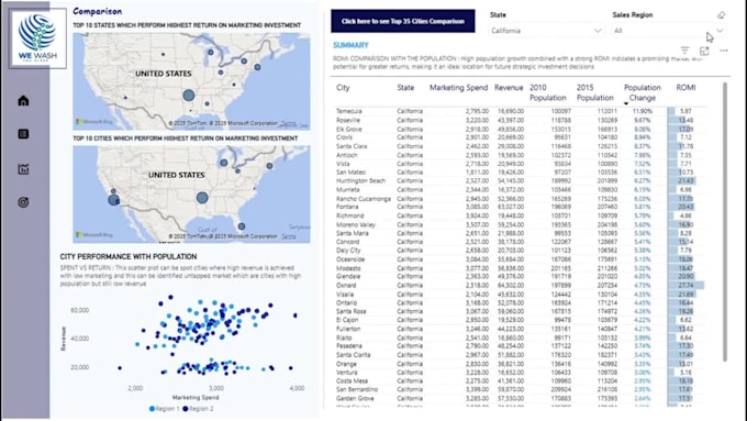 design power bi dashboards