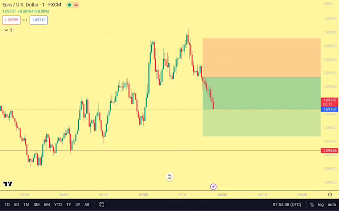 do technical and fundamental analysis for crypto and forex
