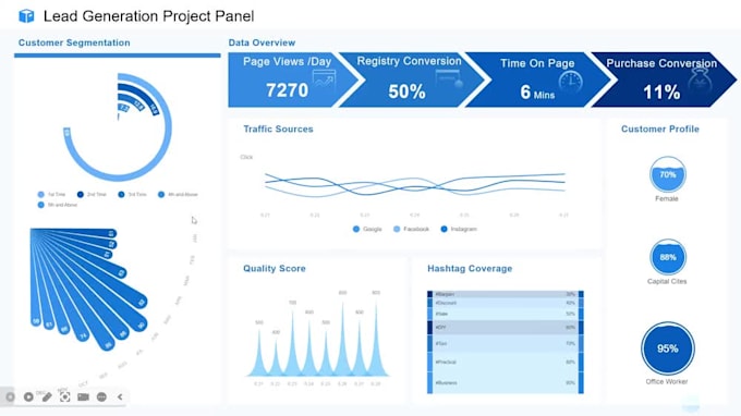 create tailored pitch deck in both english and chinese with live charts
