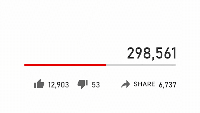 manage and automate your youtube channel