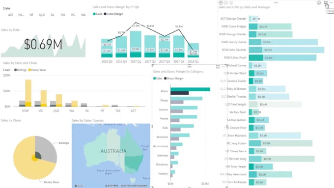 Create interactive and professional power bi dashboard by Ayubiqbal ...