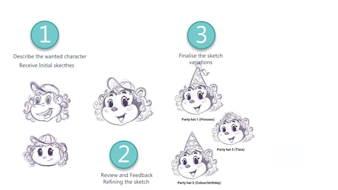create adorable cute characters