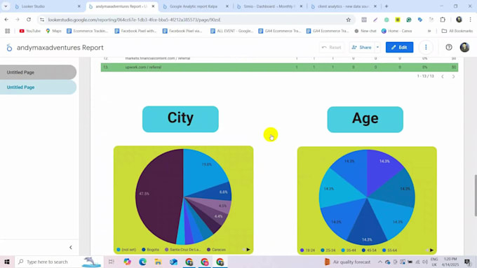 create automated ga4 and ads dashboard in looker studio