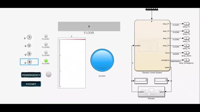 Matlab and simulink modeling, control system simulation and analysis by ...