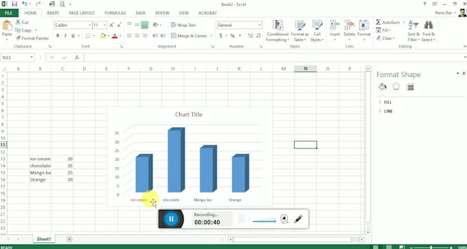 do created various charts for you