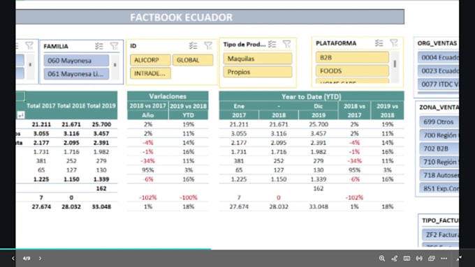 create excel templates with formulas and macros