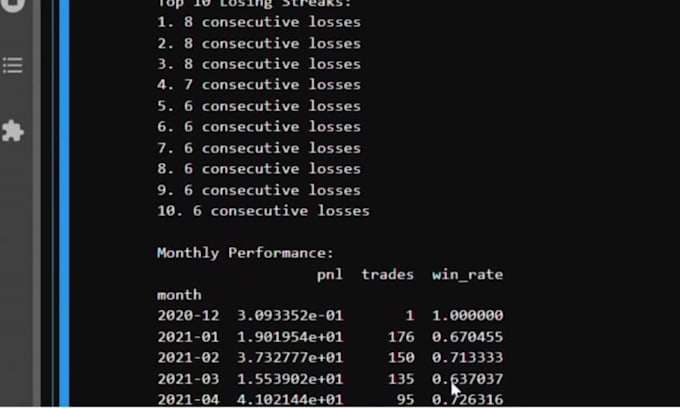 develop binance trading bots for your strategy