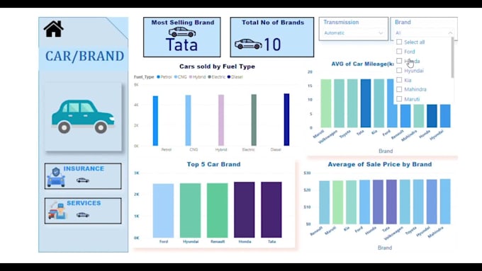 work on data operation, data analysis and dashboards in excel or power bi