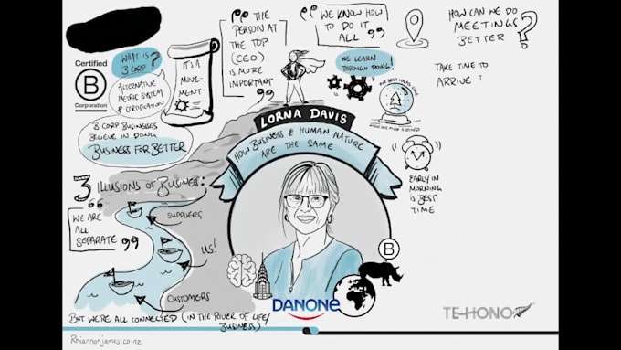 visually scribe your zoom meeting to a graphic sketch note