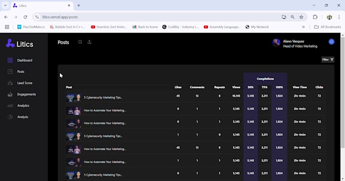 develop professional dashboard for data visualization and insights