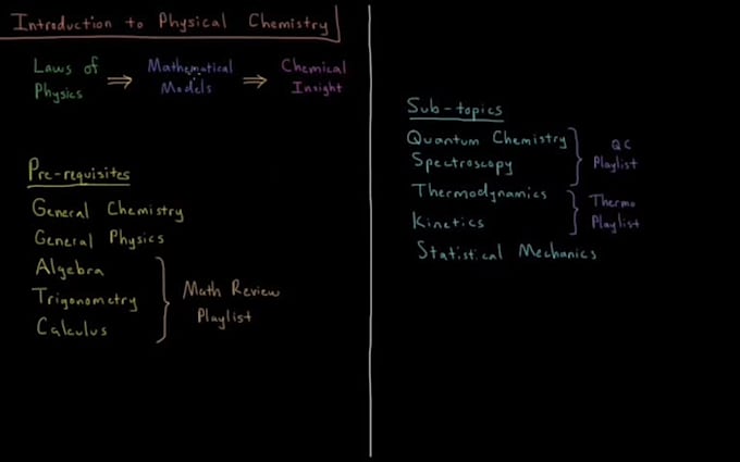 handle chemical engineering and chemistry projects
