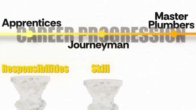 faceless videos and do documentary video editing for youtube