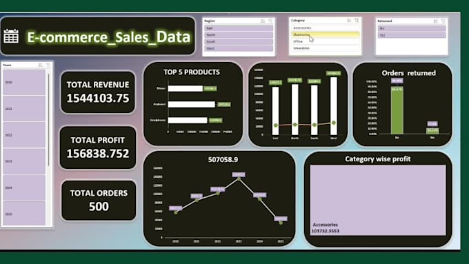 create excel dashboards for business reporting and analysis