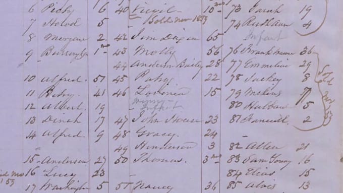 complete genealogical research on african american lineages