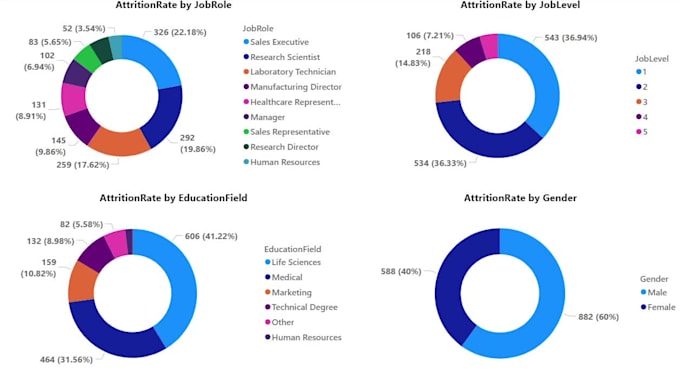 clean, analyse, and visualise your data professionally