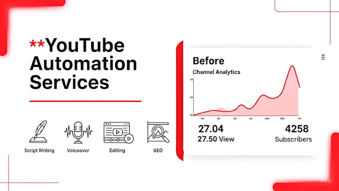 do full youtube automation for faceless channels